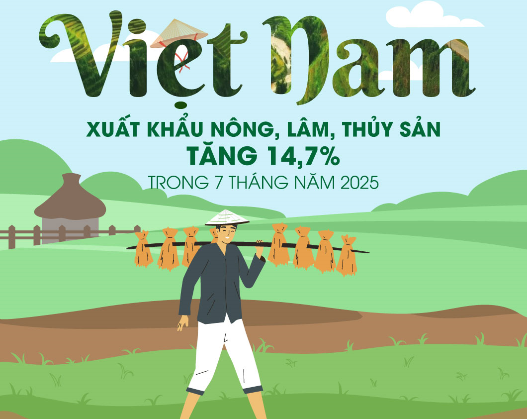 Tổng kim ngạch xuất khẩu nông, lâm, thủy sản đạt 39,68 tỷ USD